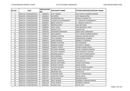 Uttar Dinajpur District Court List of Eligible Candidates Staff Recruitment 2018