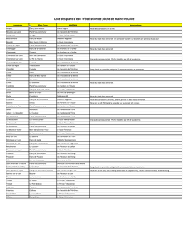 Liste Des Plans D'eau - Fédération De Pêche De Maine-Et-Loire