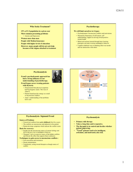 Who Seeks Treatment? Psychotherapy Psychoanalysis