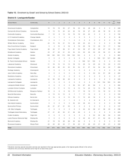 22 Enrolment Information Education Statistics - Elementary-Secondary, 2002-03 Table 13