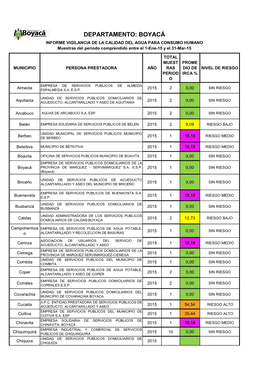 DEPARTAMENTO: BOYACÁ INFORME VIGILANCIA DE LA CALIDAD DEL AGUA PARA CONSUMO HUMANO Muestras Del Periodo Comprendido Entre El 1-Ene-15 Y El 31-Mar-15