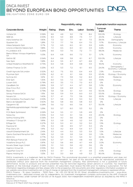 Beyond European Bond Opportunities