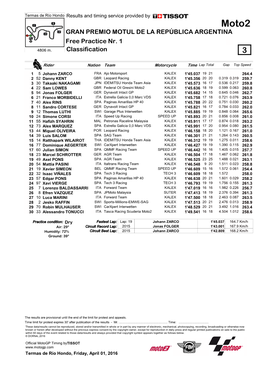 R Practice CLASSIFICATION