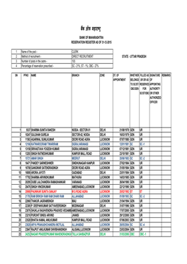 UTTAR PRADESH 3 Number of Posts in the Cadre - 103 4 Percentage of Reservation Prescribed - SC - 21%, ST - 1%, OBC - 27%