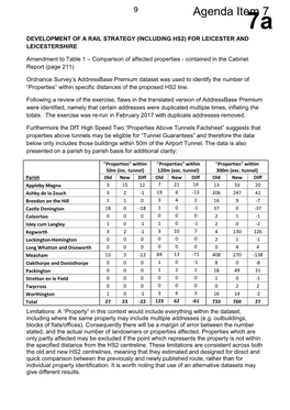 Nos of Properties Affected AMENDED DW