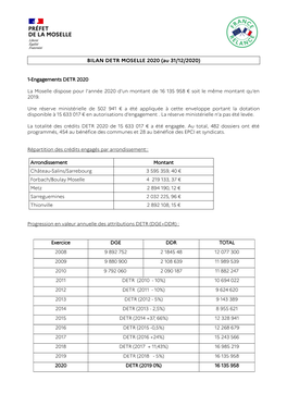 BILAN DETR MOSELLE 2020 (Au 31/12/2020)