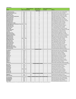 20200626 Summary Tables Attachment Vdraft 01.Xlsx