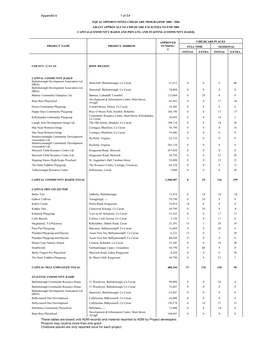 Appendix B 1 of 54