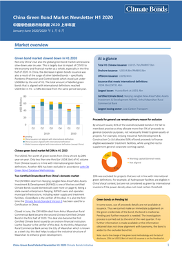 Market Overview