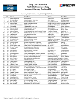 Entry List - Numerical Nashville Superspeedway Inaugural Rackley Roofing 200