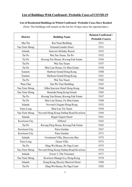 List of Buildings with Confirmed / Probable Cases of COVID-19