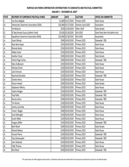 Norfolk Southern Corporation Contributions to Candidates and Political Committees January 1 ‐ December 30, 2020*