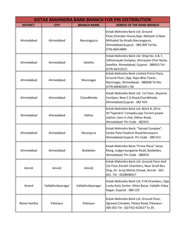 Branch List ACPC 2018.Xlsx