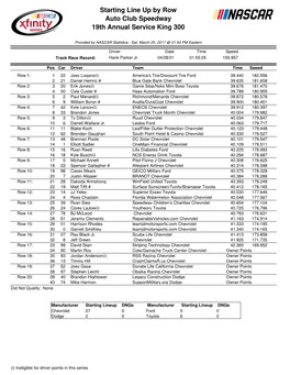Starting Line up by Row Auto Club Speedway 19Th Annual Service King 300