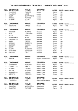 Tira E Tasi Classifica Per Gruppi