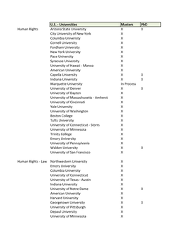 U.S. -‐ Universities Masters Phd Human Rights Arizona State