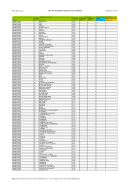 Dreal Rhône-Alpes Délégation De Bassin Rapport De Présentation