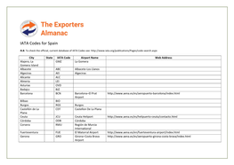 IATA Codes for Spain