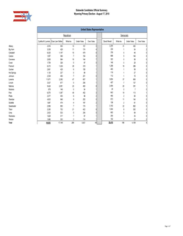 Statewide Candidates Official Summary Wyoming Primary Election - August 17, 2010