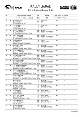 RALLY JAPAN List of Entries in Seeded Order