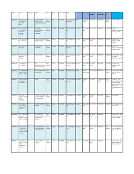 ITI Code ITI Name ITI Category Address State District Phone Number Email Name of FLC Name of Bank Name of FLC Mobile No