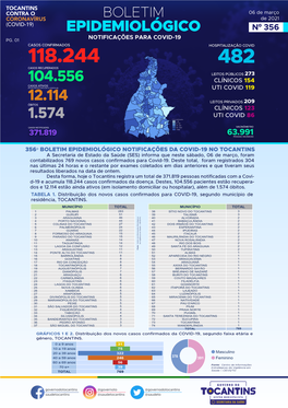 Boletim Covid-06-03-21