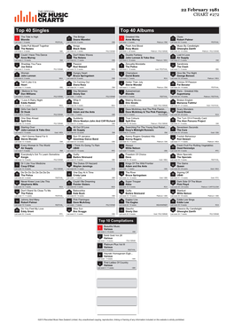 Top 40 Singles Top 40 Albums