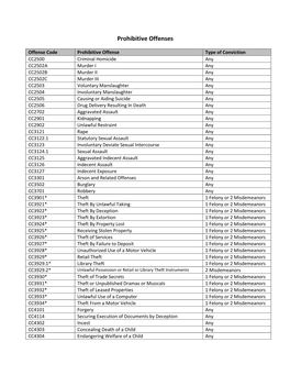 Prohibitive Offense List