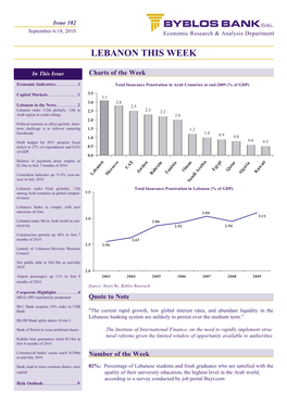 Lebanon This Week