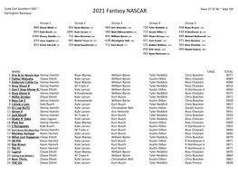 2021 Fantasy NASCAR