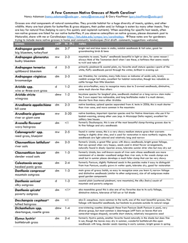 A Few Common Native Grasses of North Carolinaa Nancy Adamson (Nancy.Adamson@Usda.Gov , Nancy@Xerces.Org) & Gary Kauffman (Gary.Kauffman@Usda.Gov)