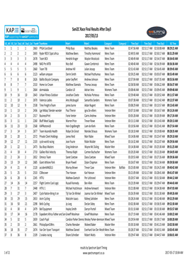 Sani2c Race 2017