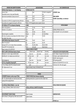 Defensive and Competitive Bidding Leads and Signals