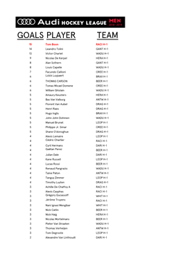 Topscorerslijst Audi Hockey League 28/10