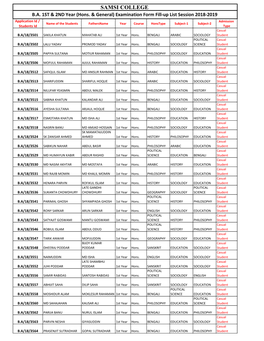 BA 1ST & 2ND Year (Hons. & General)