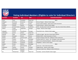 Eligible to Vote for Individual Director) Last Name First Name City State Community Group Name