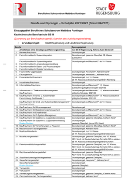 Berufe Und Sprengel – Schuljahr 2021/2022 (Stand 04/2021)