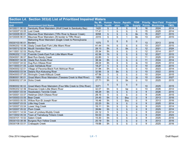 Section L4. Section 303(D) List of Prioritized Impaired Waters Assessment Sq