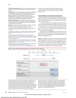 The Heritability of Autism Spectrum Disorder R01CA203809 from the National Cancer Institute (NCI; Dr Mccabe) of the National Institutes of Health (NIH)