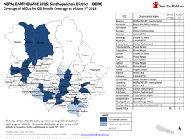 NEPAL EARTHQUAKE 2015: Sindhupalchok District – DDRC Coverage of Mous for CGI Bundle Coverage As of June 9Th 2015