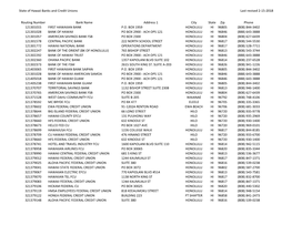 State of Hawaii Banks and Credit Unions Last Revised 2-15-2018