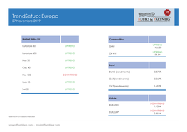 Trendsetup: Europa 27 Novembre 2019