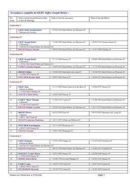 Ascendance Complète De GEZU Joffre Joseph Désiré, 1
