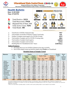 Health Bulletin COVID 19 Uttarakhand 11 September 2020