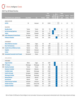 Top 100 2020.Xlsx