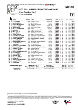 Moto2 RED BULL GRAND PRIX of the AMERICAS Free Practice Nr