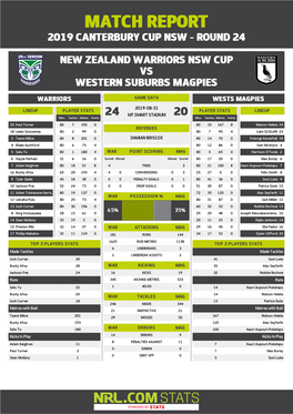 Warriors V Western Suburbs Magpies