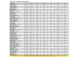 Liefertermine Zu Unseren Schlemmerboten