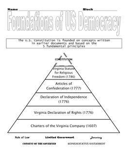 Articles of Confederation (1777) Declaration of Independence (1776