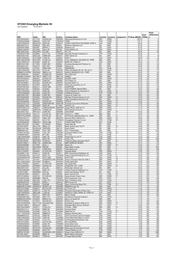 STOXX Emerging Markets 50 Last Updated: 03.04.2017